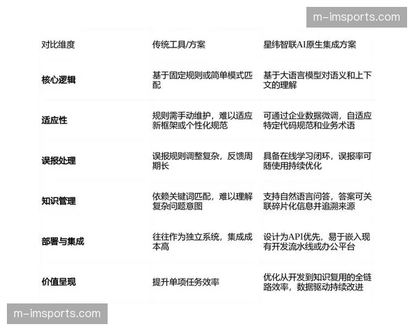 数字化升级阶段机制微调 优化机位切换优先级算法
